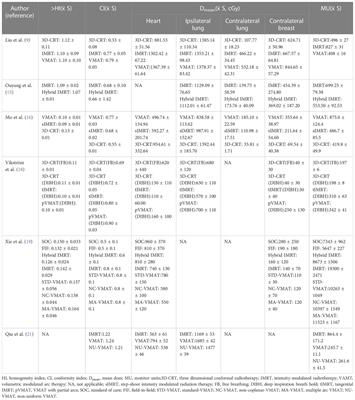 Recent advances progress in radiotherapy for breast cancer after breast-conserving surgery: a review